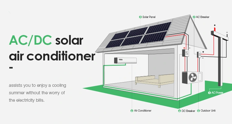 9000BTU 12000 18000 24000BTU Wall Split 100% Pure DC Inverter Hybrid Solar Powered Air Conditioner