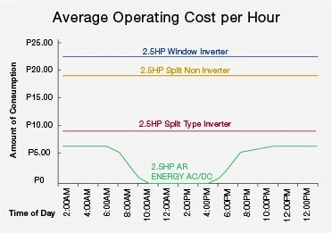 18000BTU DC off-Grid Solar Air Conditioner