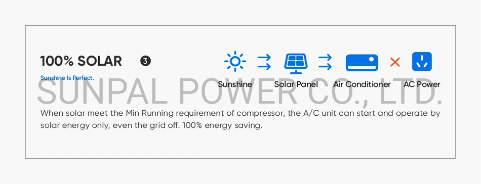 Off Grid 100% Hybrid Ac/Dc Solar Power Powered Room Ac Air Conditioner Split Unit Price For Home 18000btu 24000 Btu