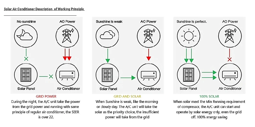 as High Quality Affordable Hybrid Solar Power AC Air Conditioner Price