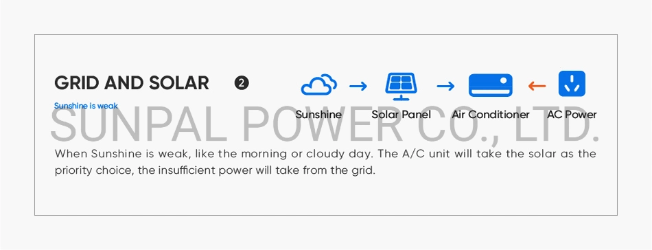 Off Grid 100% Hybrid Ac/Dc Solar Power Powered Room Ac Air Conditioner Split Unit Price For Home 18000btu 24000 Btu