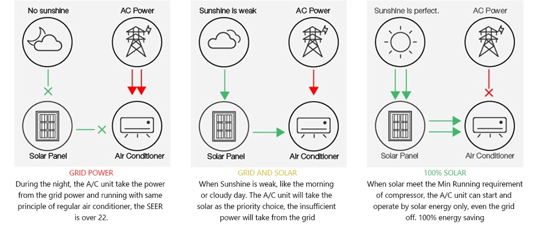 18000BTU DC off-Grid Solar Air Conditioner