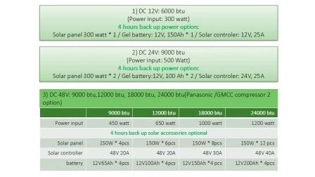 9000BTU 12000BTU 48V off Grid 100% Solar Portable Air Conditioner